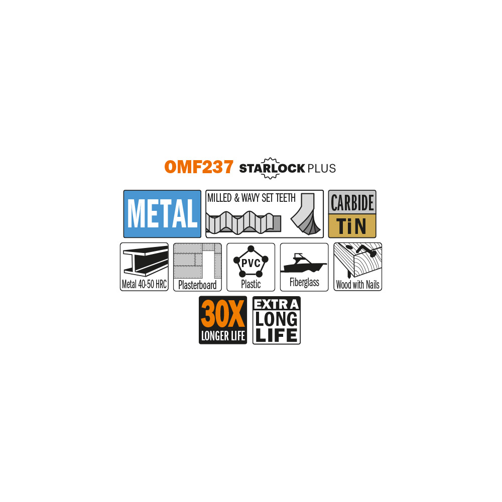 32mm (1-1/4&quot;) Carbide + TiN Coating for Plunge &amp; Flush-Cut for Metal