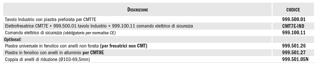 CMT Tavolo Industrio + Fresatrice CMT7E