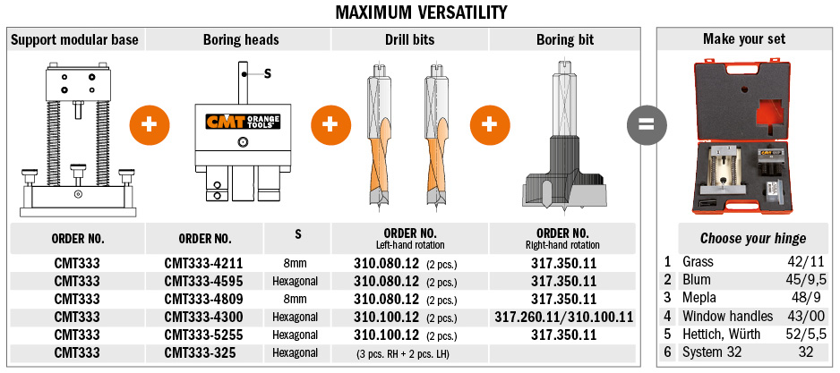 Universal Hinges Boring System Cmt333 Systems And Accessories Cmt 0502